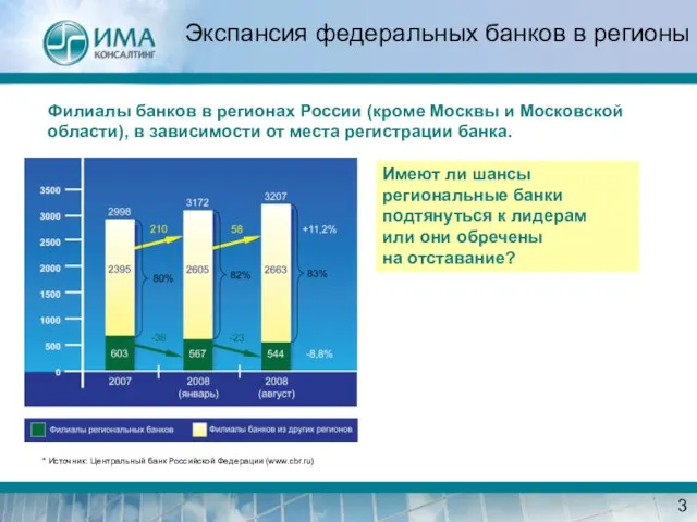 Экспансия федеральных банков в регионы Филиалы банков в регионах России (кроме Москвы