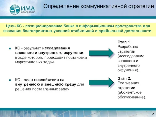 Определение коммуникативной стратегии КС - результат исследования внешнего и внутреннего окружения в