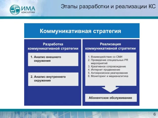 Этапы разработки и реализации КС