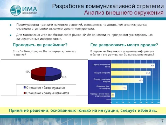 Разработка коммуникативной стратегии Анализ внешнего окружения Преимущества практики принятия решений, основанных на