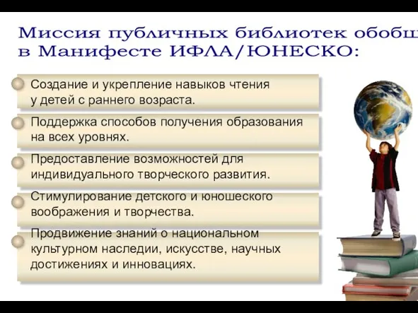 Создание и укрепление навыков чтения у детей с раннего возраста. Поддержка способов