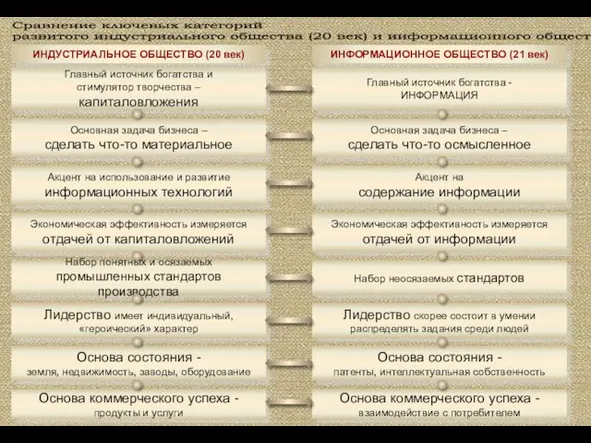 Главный источник богатства и стимулятор творчества – капиталовложения Основная задача бизнеса –