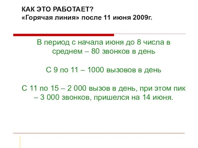 КАК ЭТО РАБОТАЕТ? «Горячая линия» после 11 июня 2009г. В период с