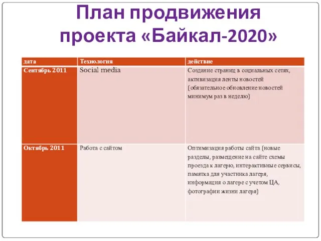 План продвижения проекта «Байкал-2020»