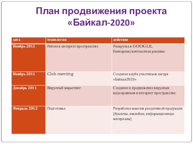 План продвижения проекта «Байкал-2020»