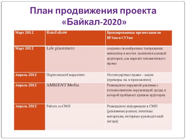 План продвижения проекта «Байкал-2020»