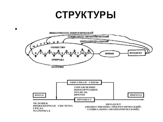 СТРУКТУРЫ