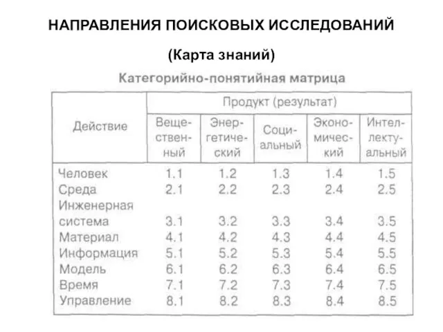 НАПРАВЛЕНИЯ ПОИСКОВЫХ ИССЛЕДОВАНИЙ (Карта знаний)