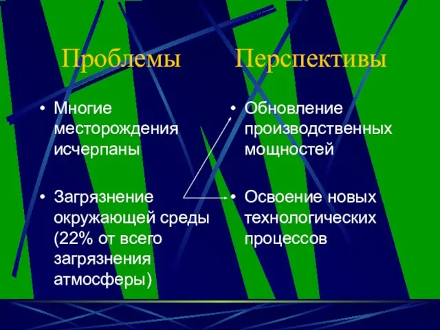 Проблемы Перспективы Многие месторождения исчерпаны Загрязнение окружающей среды (22% от всего загрязнения