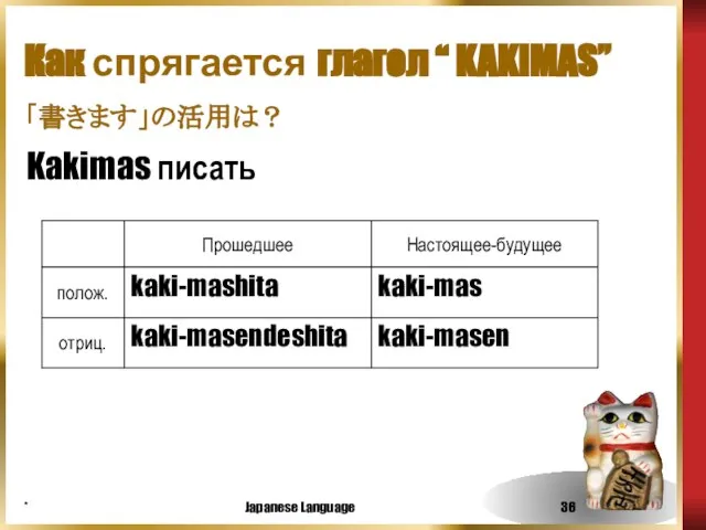 * Japanese Language Как спрягается глагол “ KAKIMAS” 「書きます」の活用は？ Kakimas писать