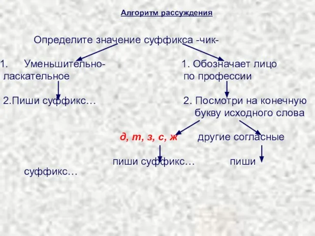 Определите значение суффикса -чик- Уменьшительно- 1. Обозначает лицо ласкательное по профессии 2.Пиши