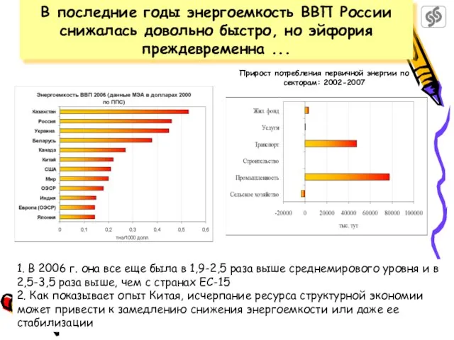 В последние годы энергоемкость ВВП России снижалась довольно быстро, но эйфория преждевременна