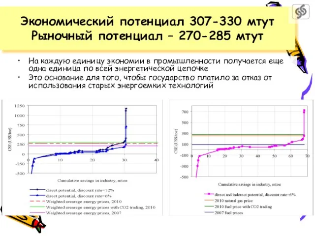 На каждую единицу экономии в промышленности получается еще одна единица по всей