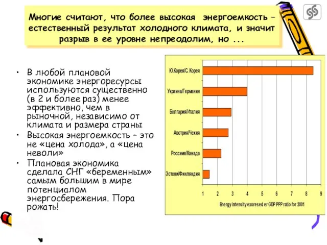 В любой плановой экономике энергоресурсы используются существенно (в 2 и более раз)