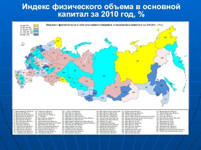 Индекс физического объема в основной капитал за 2010 год, %