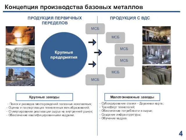 Концепция производства базовых металлов Крупные предприятия - Поиск и разведка месторождений полезных