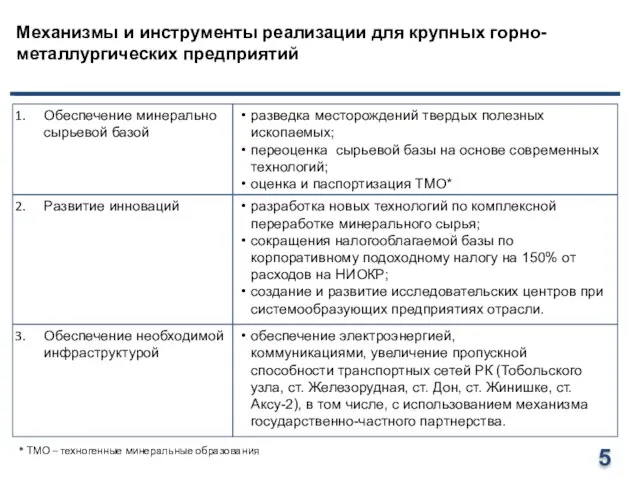 Механизмы и инструменты реализации для крупных горно-металлургических предприятий Развитие инноваций разработка новых