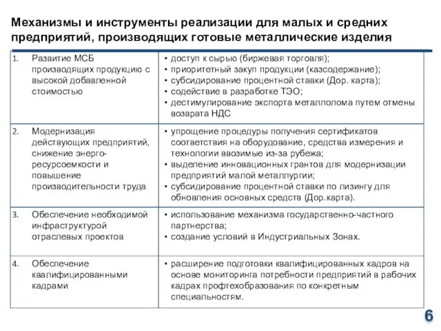 Механизмы и инструменты реализации для малых и средних предприятий, производящих готовые металлические