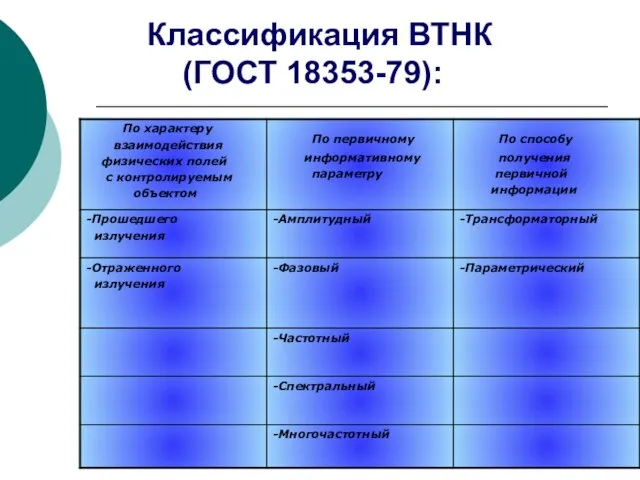 Классификация ВТНК (ГОСТ 18353-79):