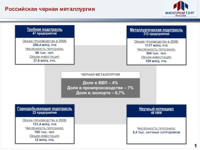 Российская черная металлургия 1