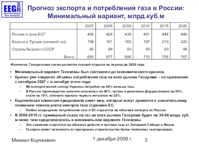 1 декабря 2008 г. Михаил Корчемкин Прогноз экспорта и потребления газа в