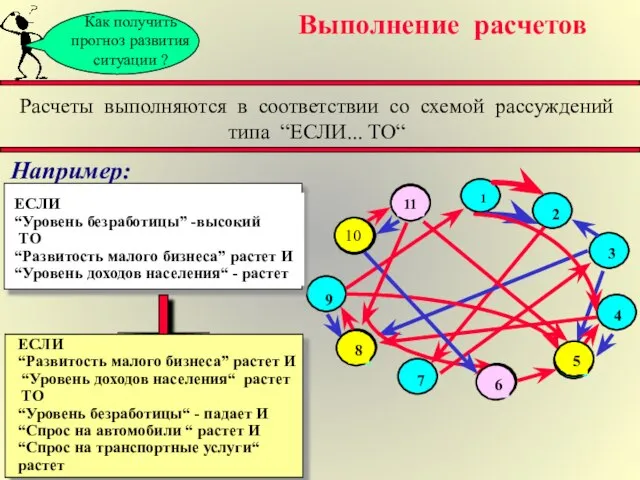 Как получить прогноз развития ситуации ? Выполнение расчетов Расчеты выполняются в соответствии