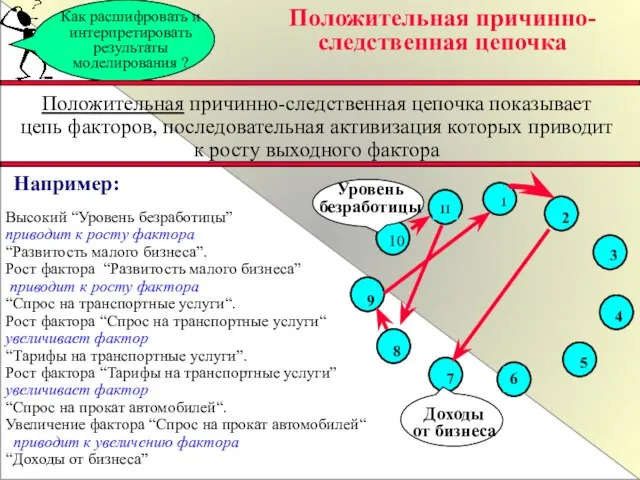 Как расшифровать и интерпретировать результаты моделирования ? Положительная причинно-следственная цепочка Положительная причинно-следственная