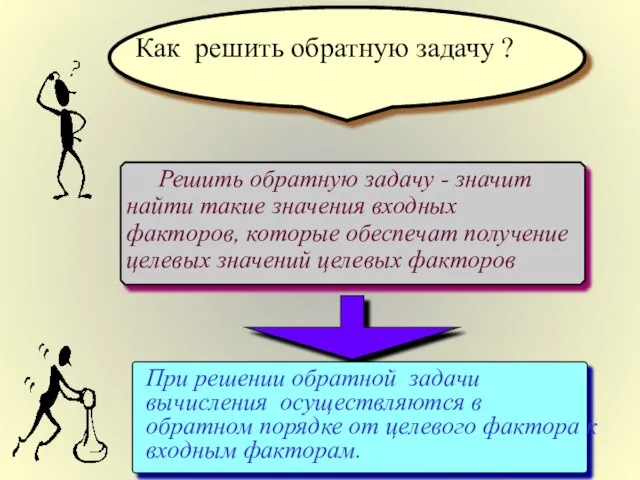 Как решить обратную задачу ? Решить обратную задачу - значит найти такие