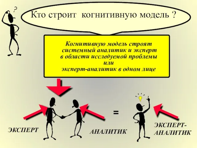 Кто строит когнитивную модель ? Когнитивную модель строят системный аналитик и эксперт