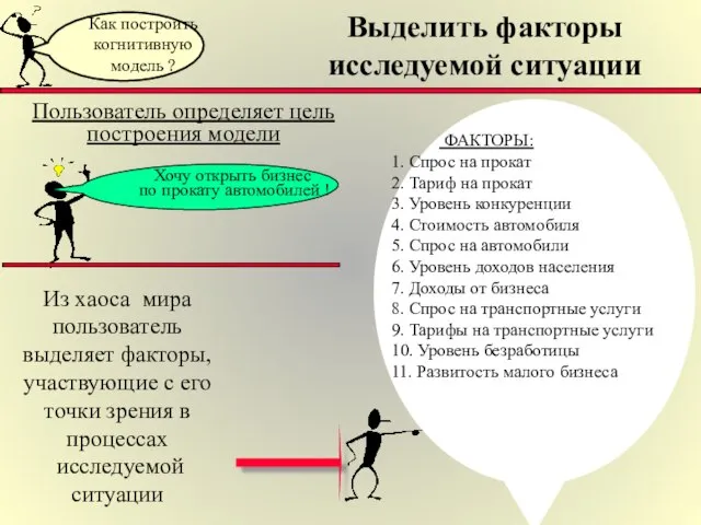 Как построить когнитивную модель ? Выделить факторы исследуемой ситуации Пользователь определяет цель