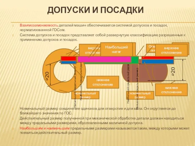 ДОПУСКИ И ПОСАДКИ Взаимозаменяемость деталей машин обеспечивается системой допусков и посадок, нормализованной