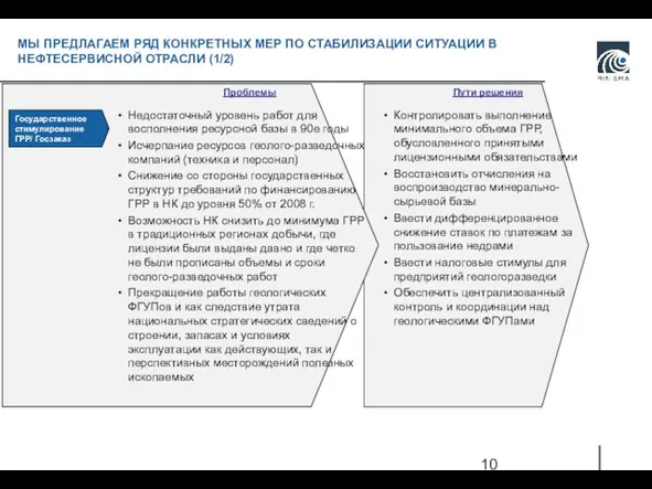 Проблемы Пути решения Государственное стимулирование ГРР/ Госзаказ Недостаточный уровень работ для восполнения