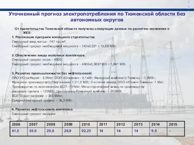 Уточненный прогноз электропотребления по Тюменской области без автономных округов 12 От правительства