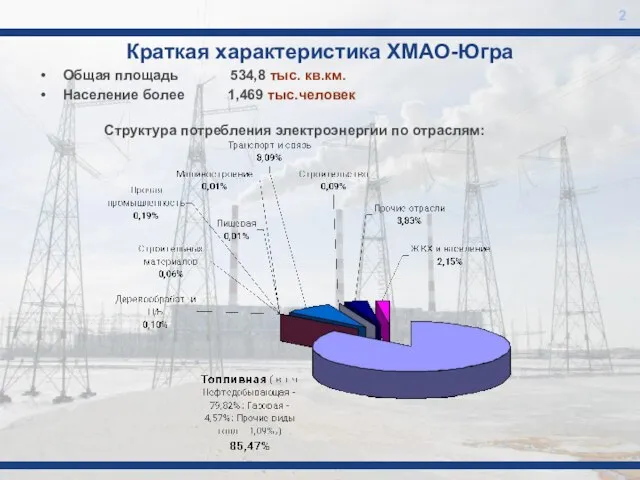 Краткая характеристика ХМАО-Югра 2 Общая площадь 534,8 тыс. кв.км. Население более 1,469