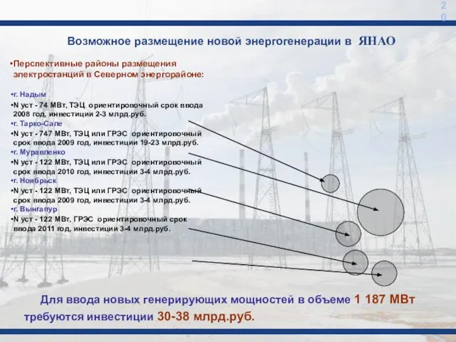 Возможное размещение новой энергогенерации в ЯНАО Перспективные районы размещения электростанций в Северном