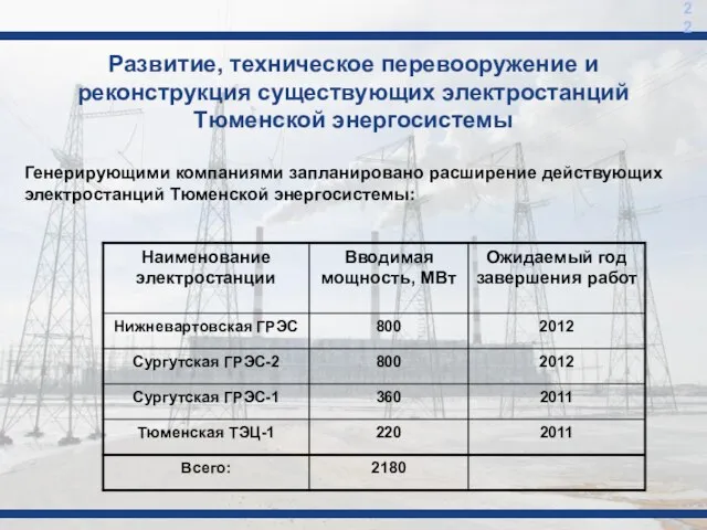 22 22 Развитие, техническое перевооружение и реконструкция существующих электростанций Тюменской энергосистемы Генерирующими