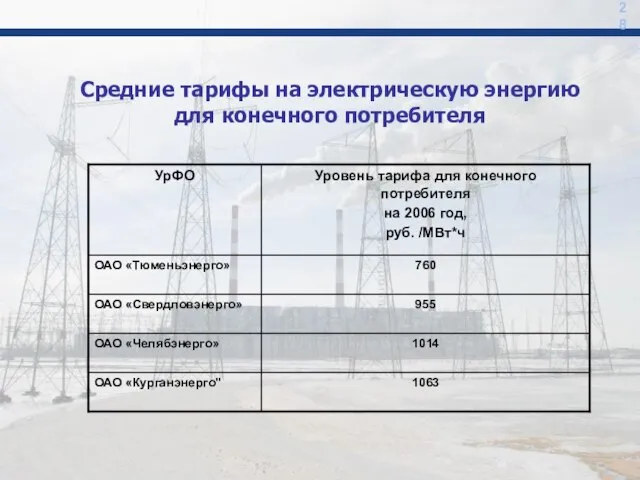 Средние тарифы на электрическую энергию для конечного потребителя 28