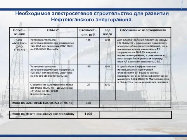 Необходимое электросетевое строительство для развития Нефтеюганского энергорайона. 37