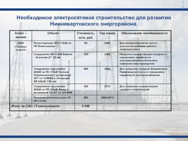 Необходимое электросетевое строительство для развития Нижневартовского энергорайона. 38