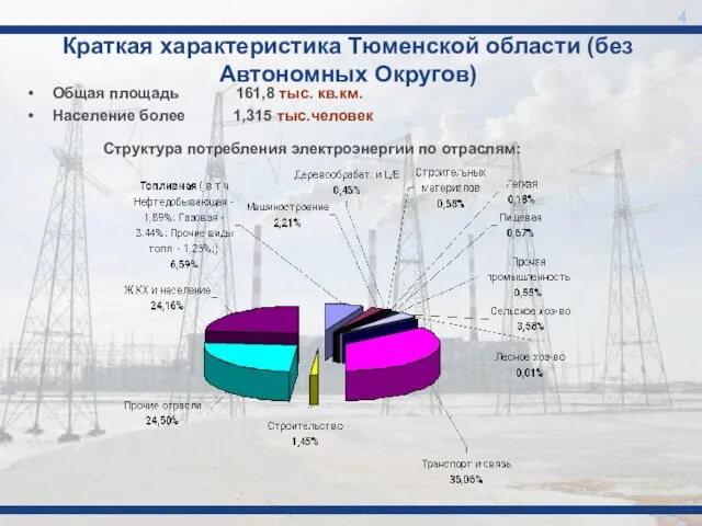 Краткая характеристика Тюменской области (без Автономных Округов) 4 Общая площадь 161,8 тыс.