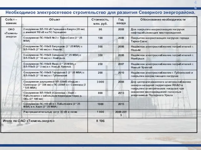 44 Необходимое электросетевое строительство для развития Северного энергорайона.