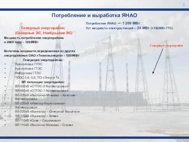 Потребление и выработка ЯНАО 8 Северный энергорайон: (Северные ЭС, Ноябрьские ЭС) Мощность