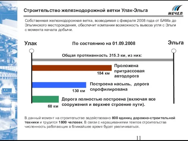 По состоянию на 01.09.2008 Строительство железнодорожной ветки Улак-Эльга Улак Эльга Общая протяженность