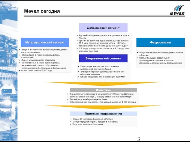 Мечел сегодня