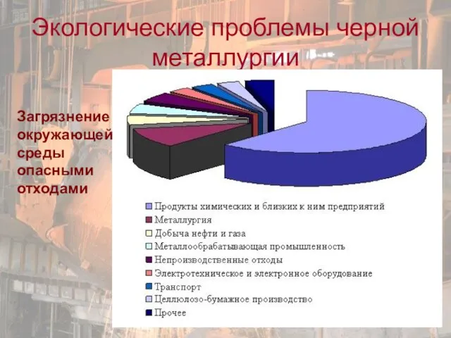 Экологические проблемы черной металлургии Загрязнение окружающей среды опасными отходами