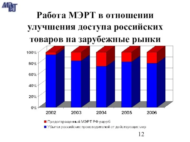 Работа МЭРТ в отношении улучшения доступа российских товаров на зарубежные рынки