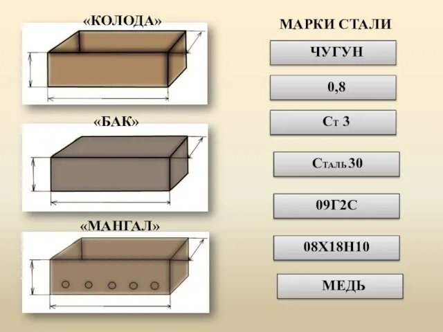 МАРКИ СТАЛИ