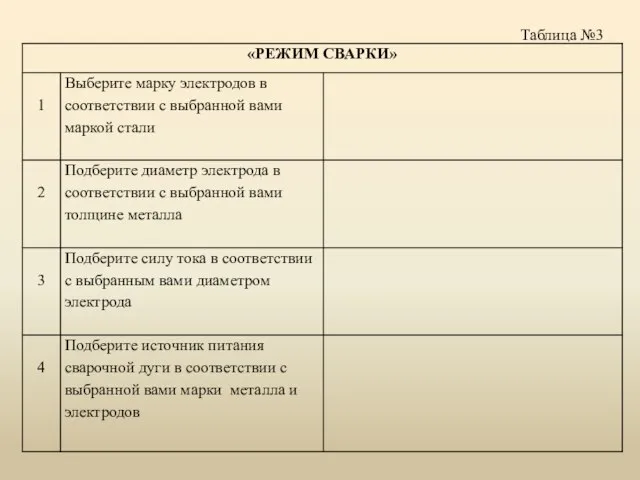 Таблица №3