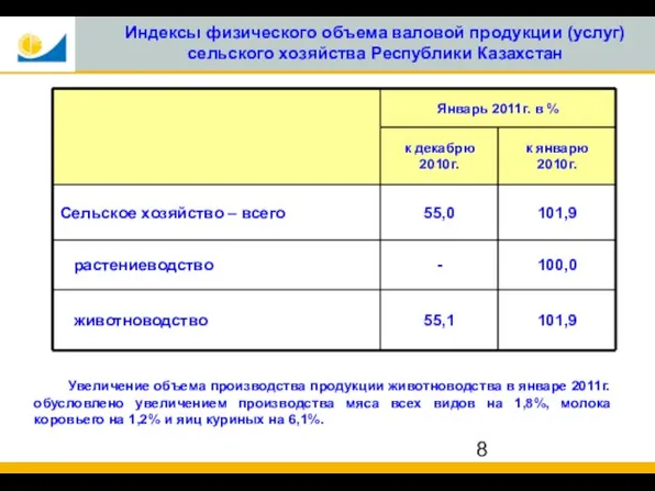 Индексы физического объема валовой продукции (услуг) сельского хозяйства Республики Казахстан Увеличение объема
