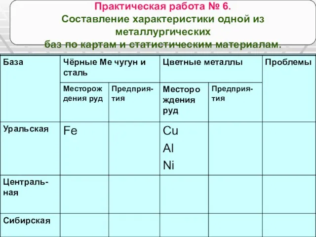 автор: Карезина Нина Валентиновна Практическая работа № 6. Составление характеристики одной из